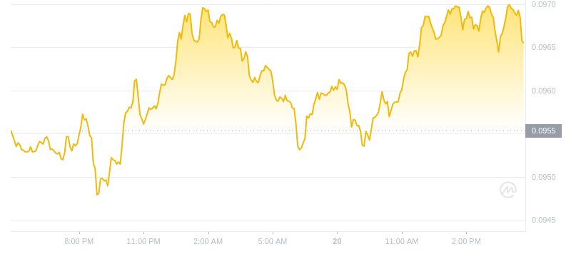 2024年09月20日恒星币价格